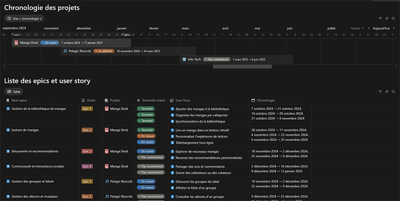 Exemple de backlog produit
