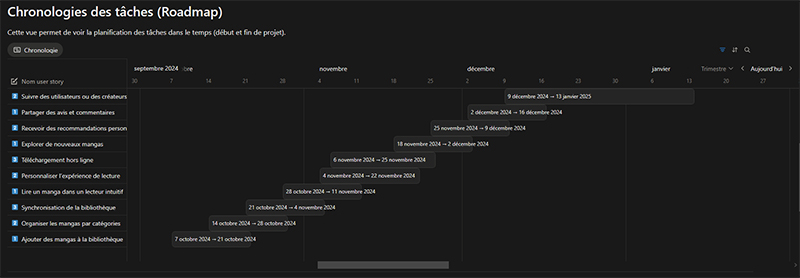 Exemple de backlog produit