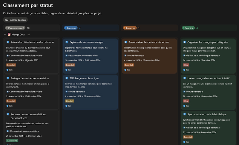 Exemple de backlog produit