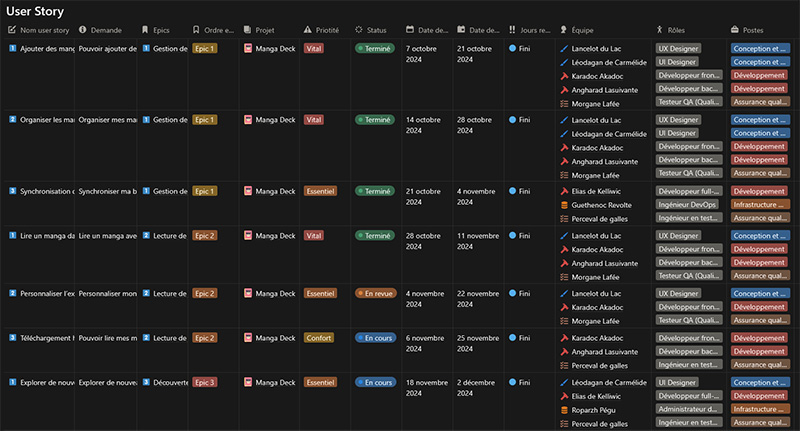 Exemple de backlog produit