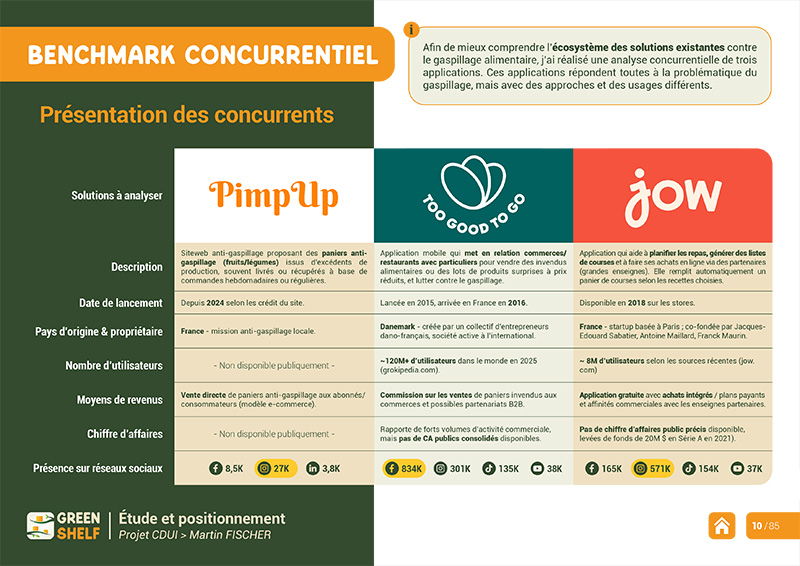 Dossier projet GreenShelf