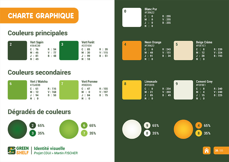 Dossier projet GreenShelf