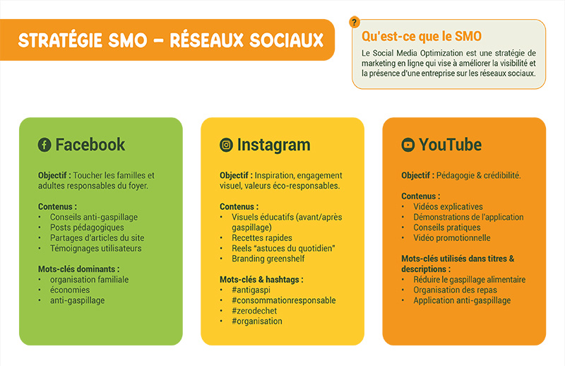 Dossier projet GreenShelf